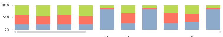 QlikView Output.PNG